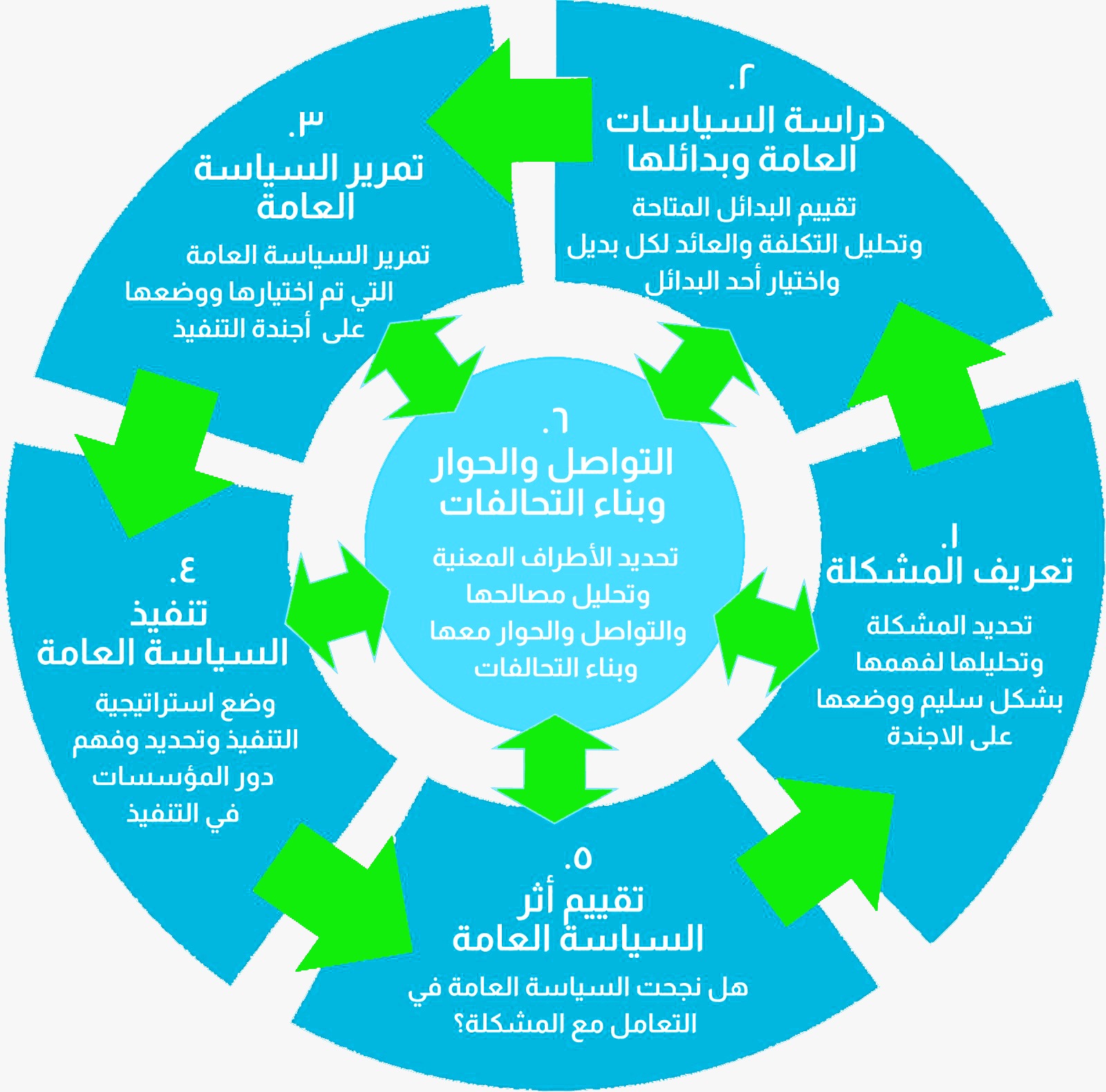 انفوجراف