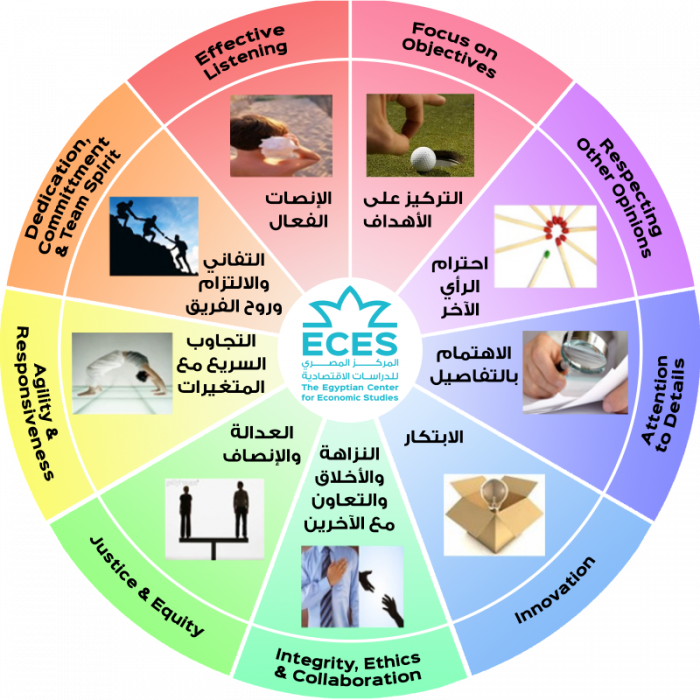 قيمنا